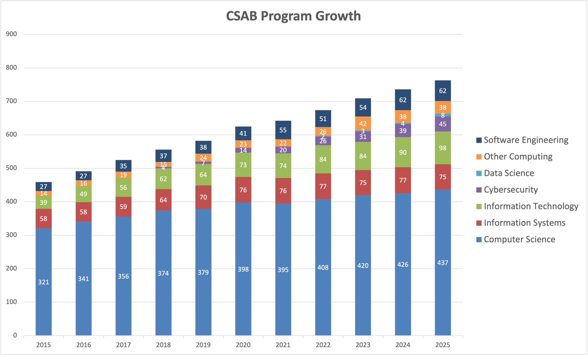 About Us – CSAB, Inc.