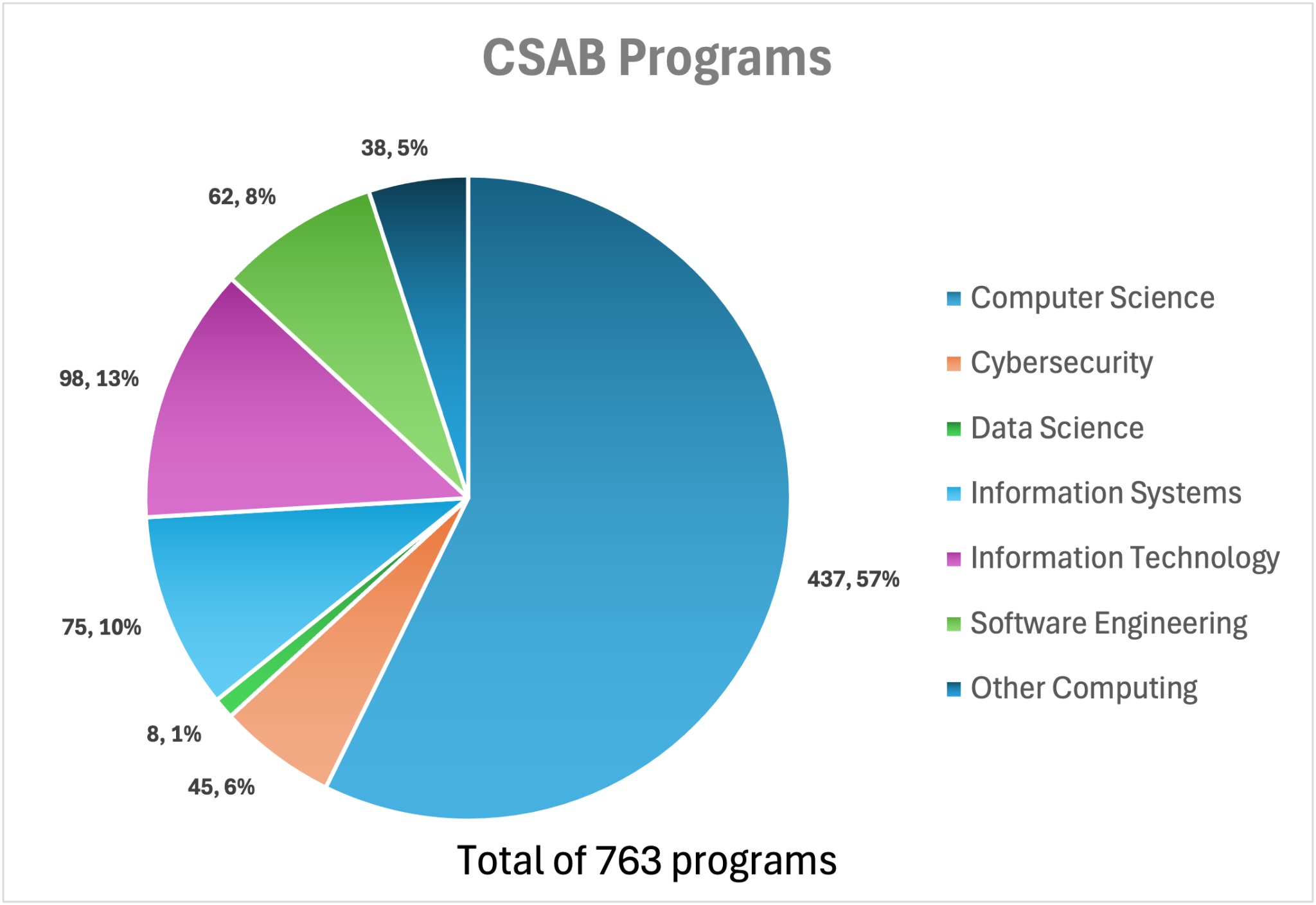 About Us – CSAB, Inc.
